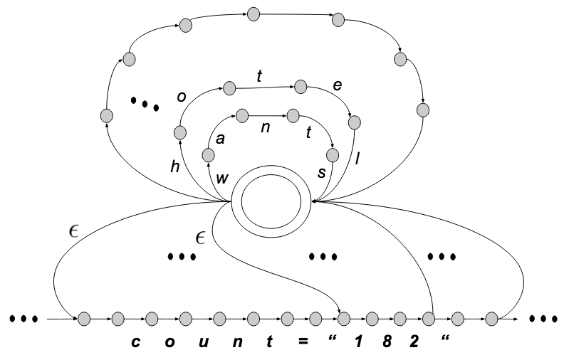 Natural Language Generation