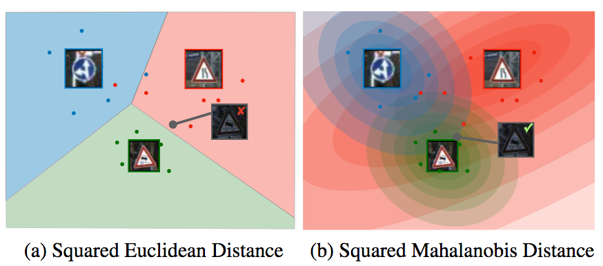 Improved Few-Shot Visual Classification