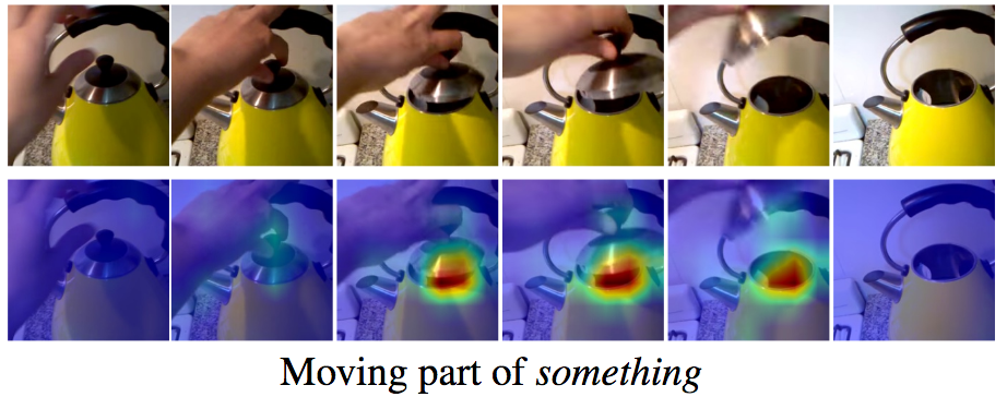 Evaluating visual common sense